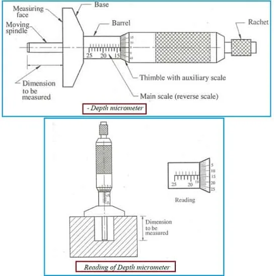 Diagram Seat Depth Diagram Full Version Hd Quality Depth Diagram