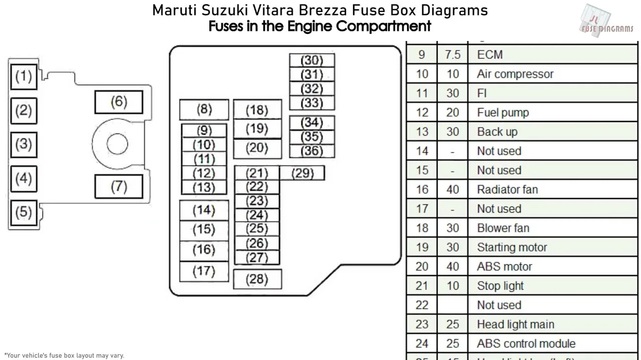 Diagram Service Maruti Omni Fuse Box Diagram