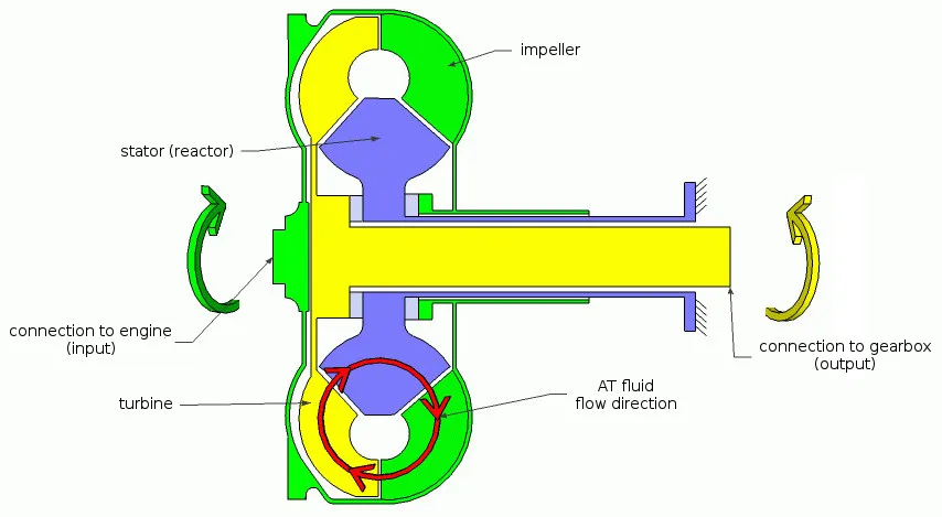 Diagram Servo Torque Diagram