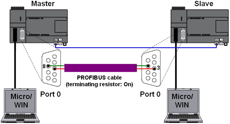 Diagram Sie Profibus Connector Wiring Diagram