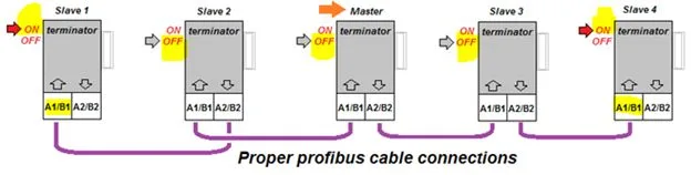 Diagram Siemens Profibus Wiring Diagram
