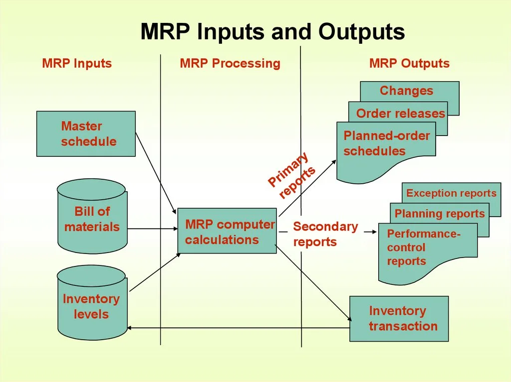Diagram Simple Mrp Diagram