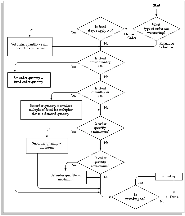 Diagram Simple Mrp Diagram