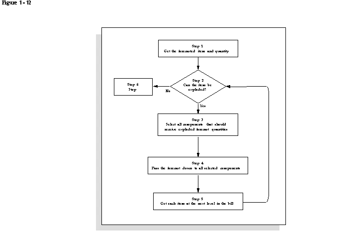 Diagram Simple Mrp Diagram