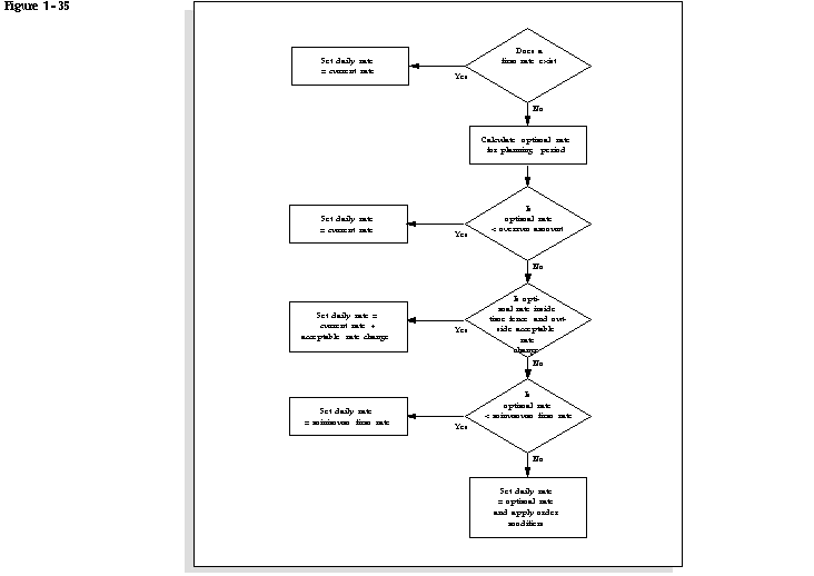Diagram Simple Mrp Diagram