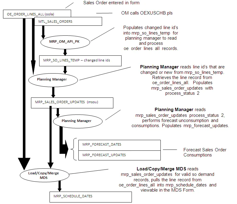 Diagram Simple Mrp Diagram