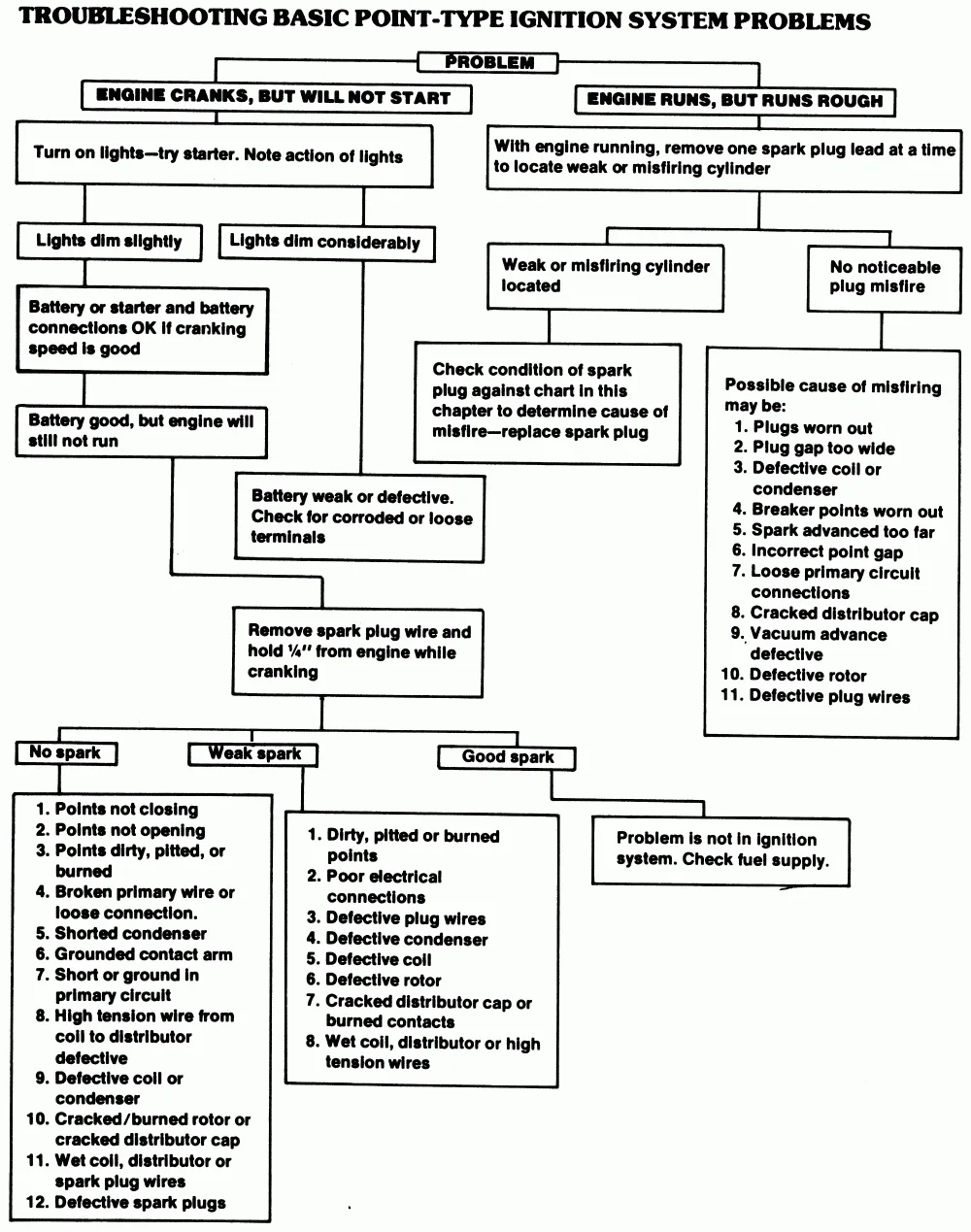 Diagram Simple Wiring Diagram Points