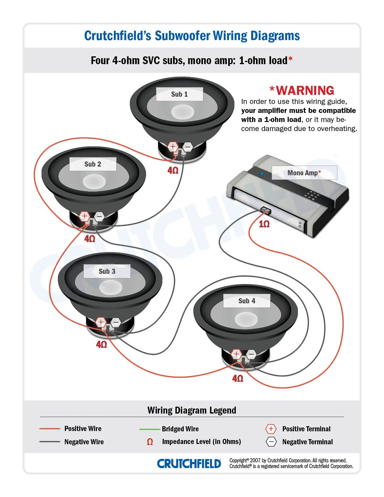 Diagram Single Subwoofer Ohms Wiring Diagram