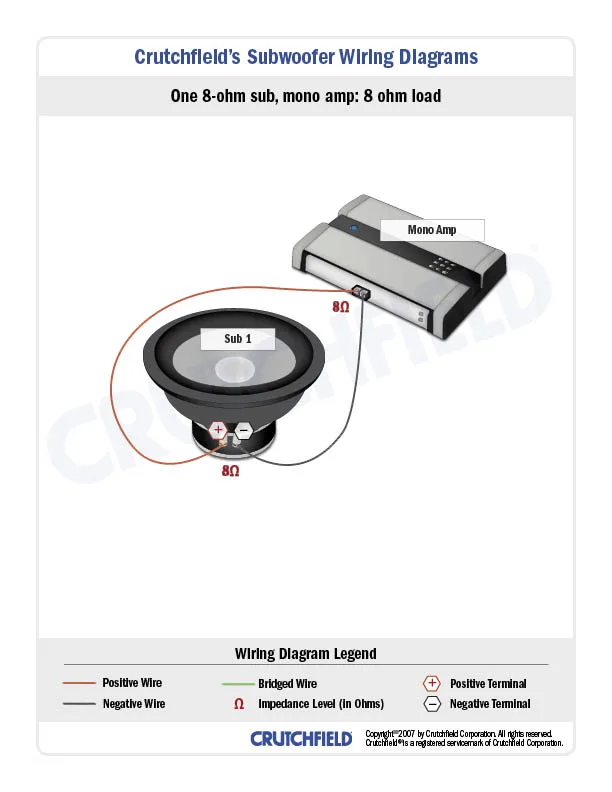 Diagram Single Subwoofer Wiring Diagram