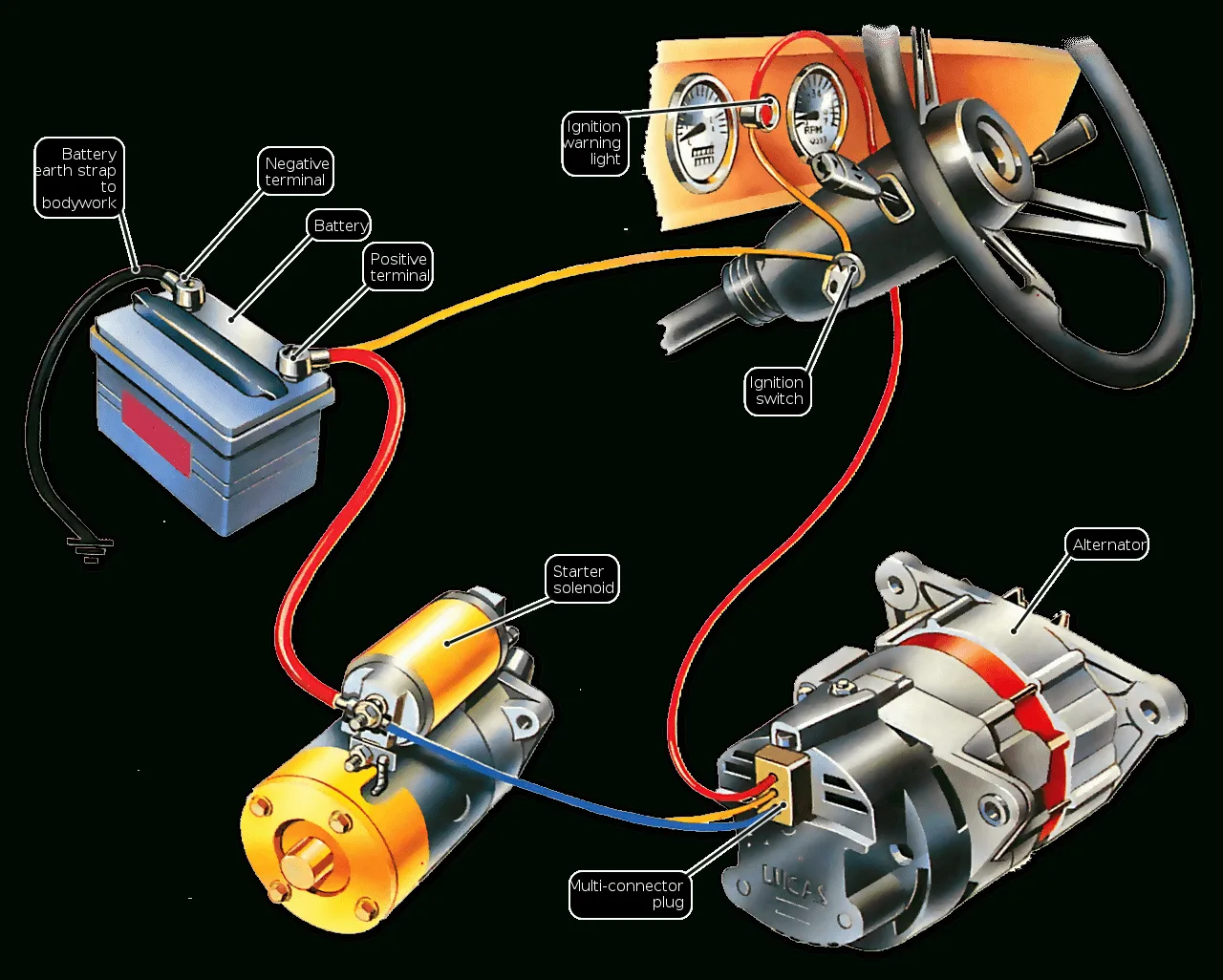 Diagram Single Wire Alternator Wiring Diagram Ignition