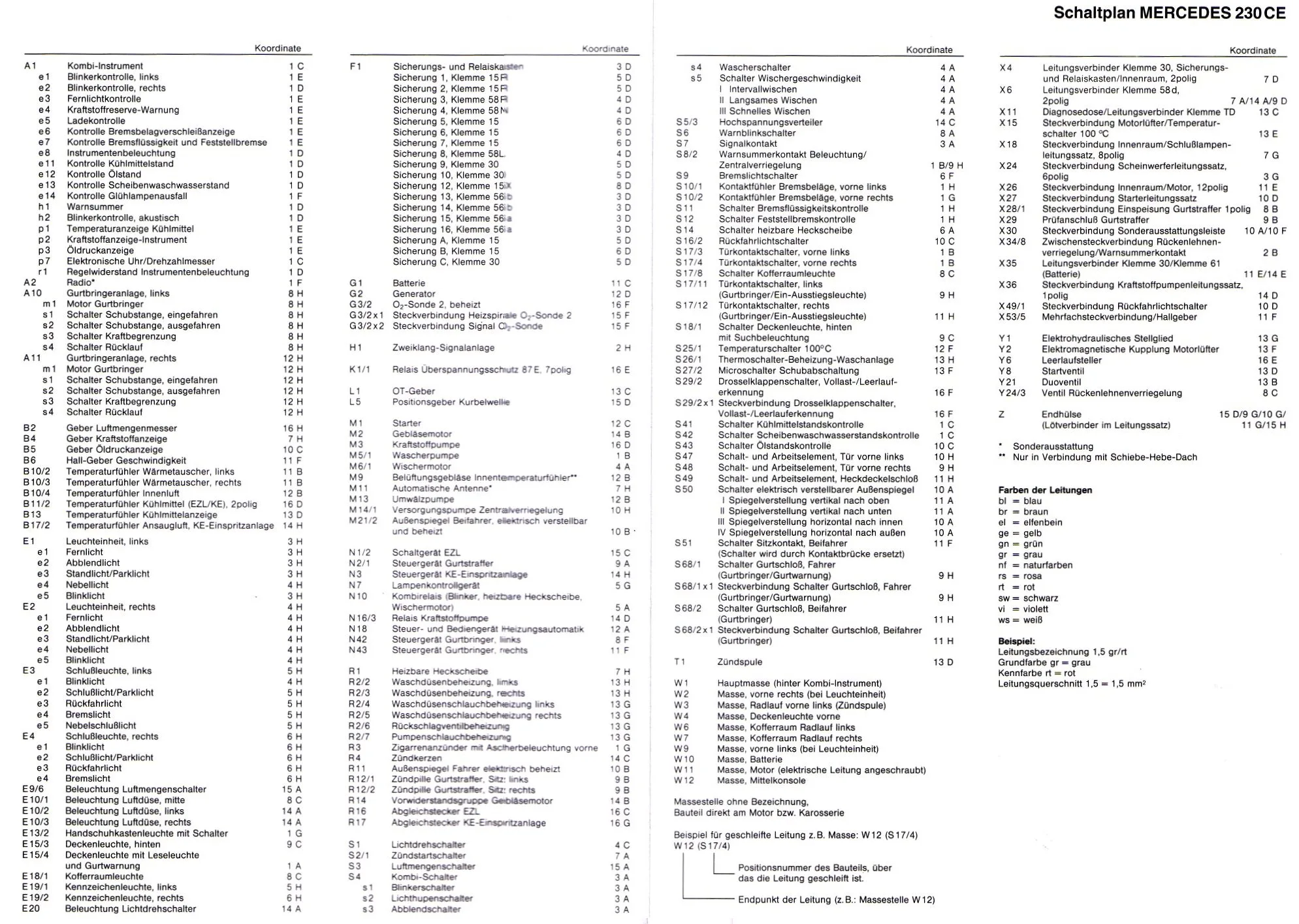 Diagram Sl500 Wiring Diagram R230 Wiring Diagram