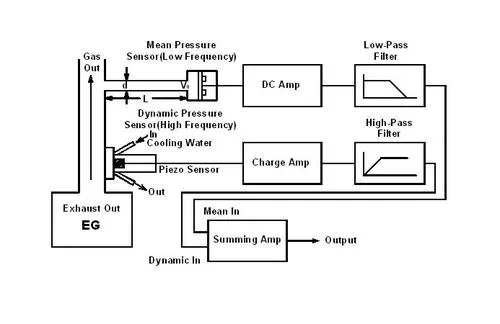 Diagram Smc Manifold Block Wiring Diagram