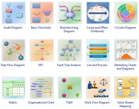 Diagram Software The Best Choice For Diagramming