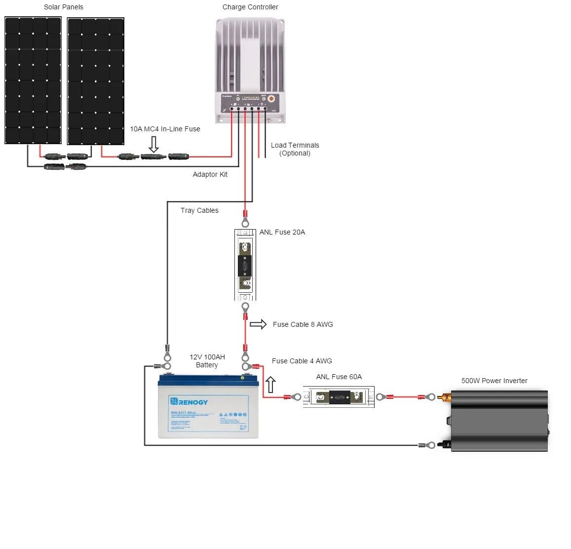 Diagram Solar Panel Wiring Series Diagram
