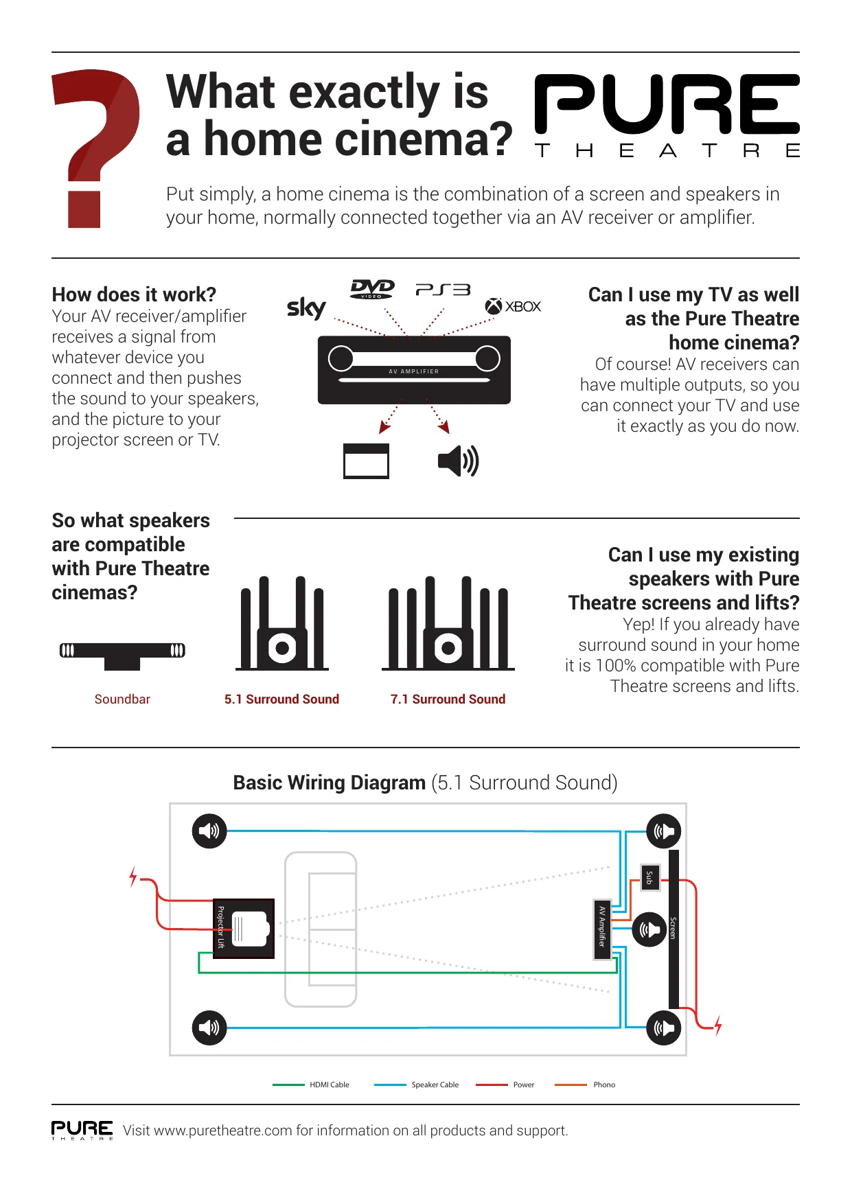 Diagram Sony Surround Sound Wiring Diagram