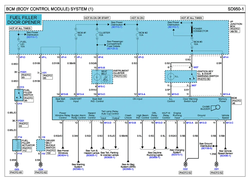 Diagram Sony Xperia C Circuit Diagram