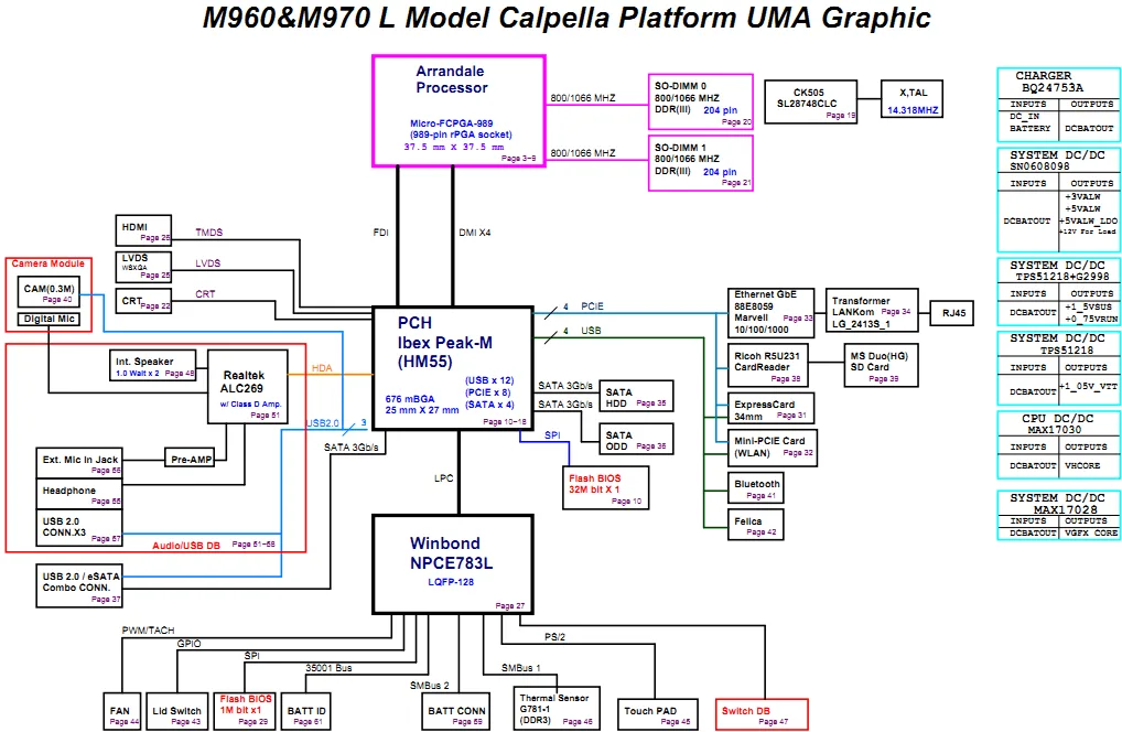 Diagram Sony Xperia L Circuit Diagram