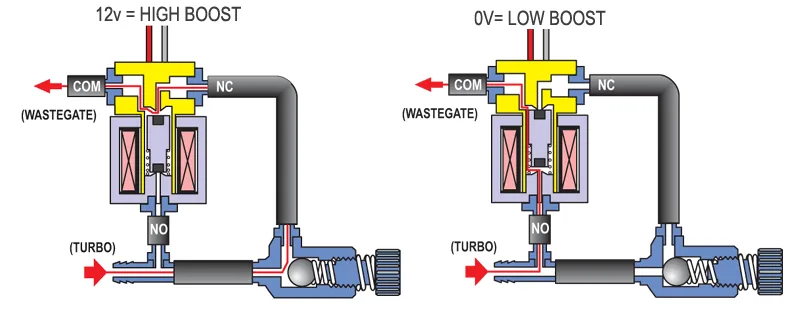 Diagram Srt4 Boost Solenoid Diagram