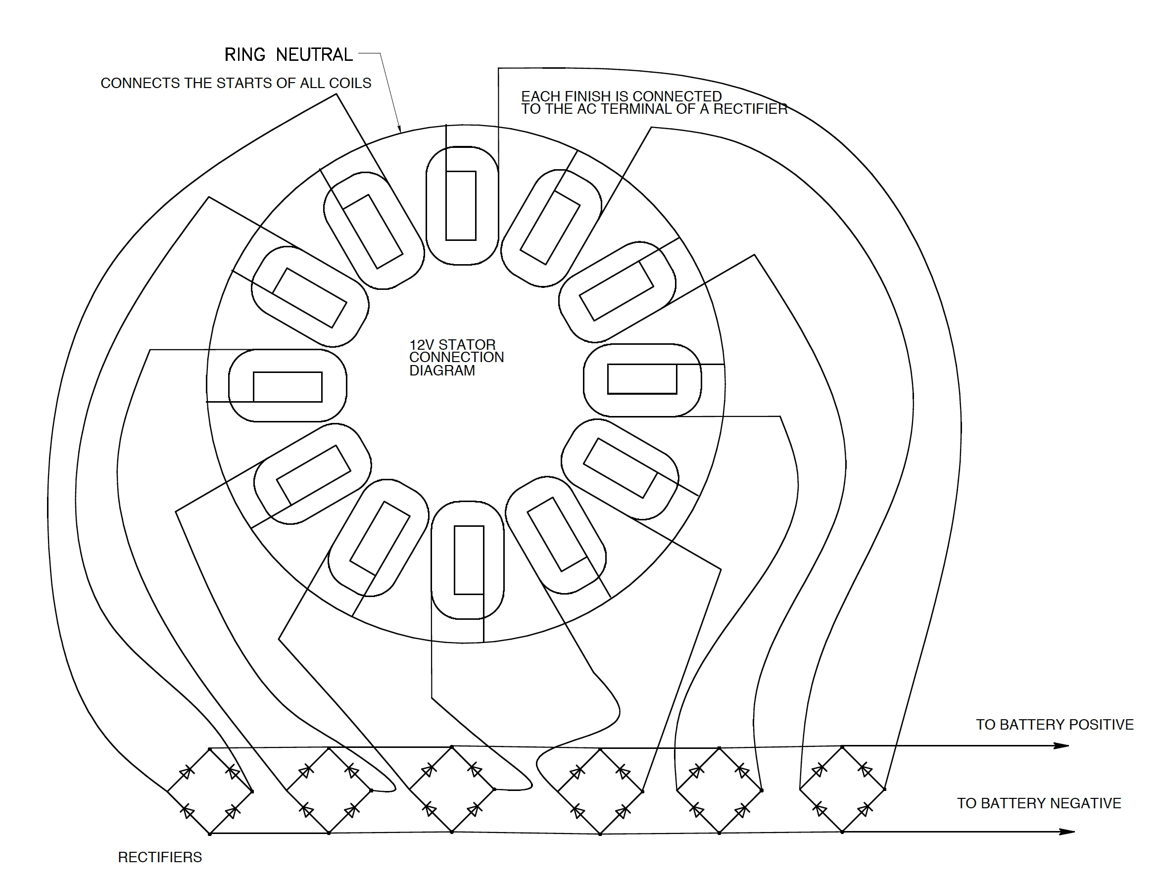 Diagram Star Stator Diagram