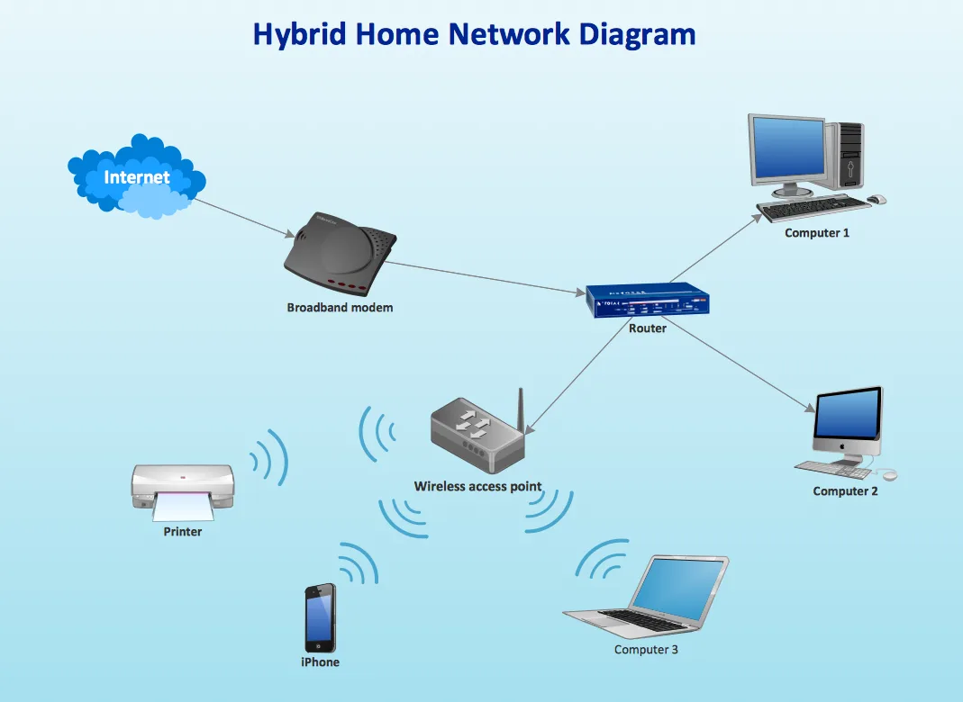 Diagram Star Wired Bus Network Topology Diagram