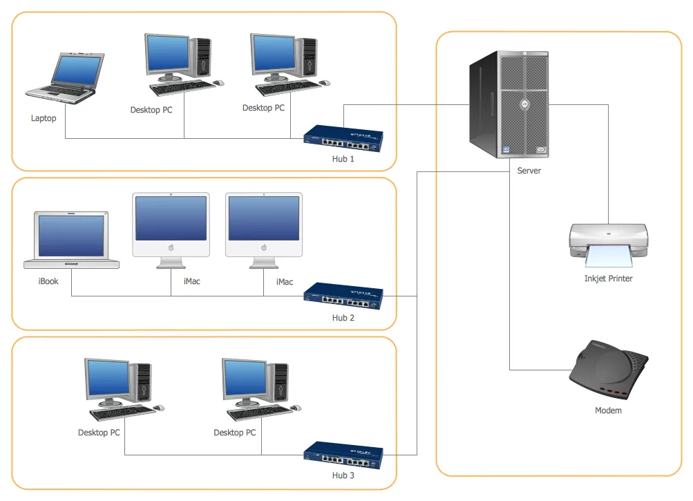 Diagram Star Wired Bus Network Topology Diagram