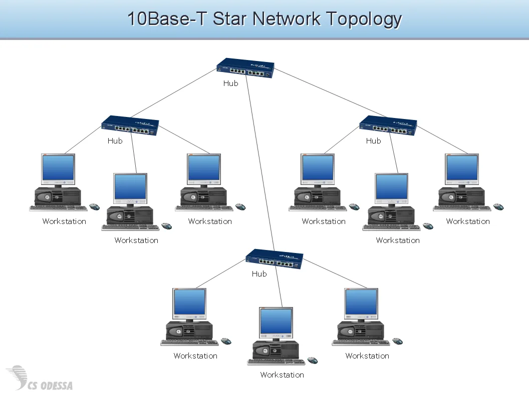 Diagram Star Wired Bus Network Topology Diagram