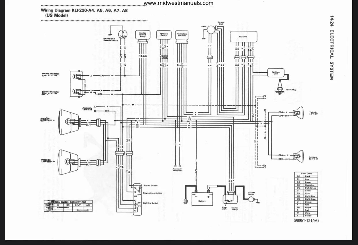 Diagram Stater Wiring Diagram Kawasaki Bayou
