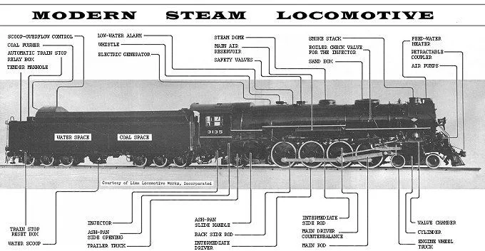 Diagram Steam Locomotive Engine Diagram