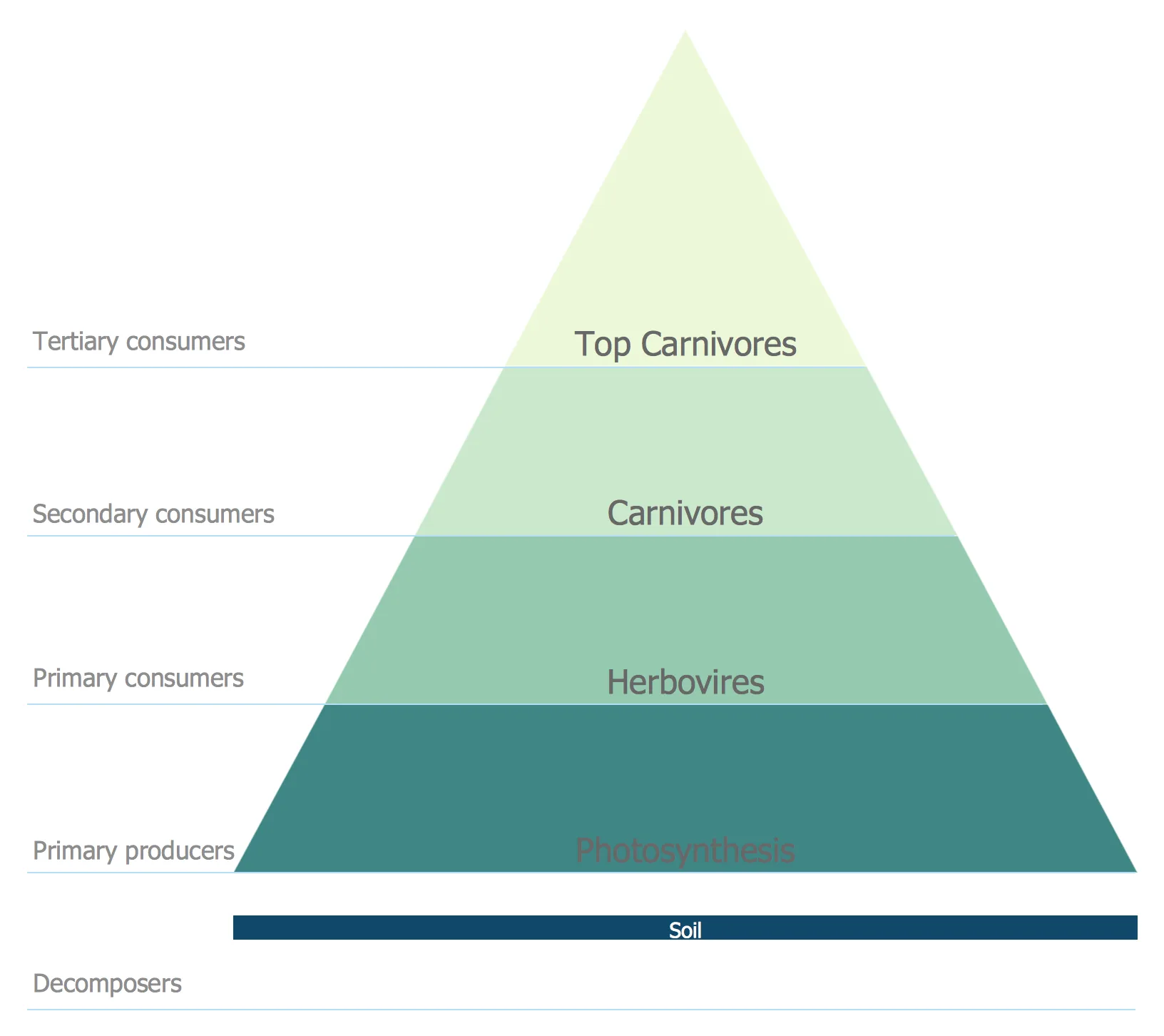 Diagram Steps Of Pyramid Diagram