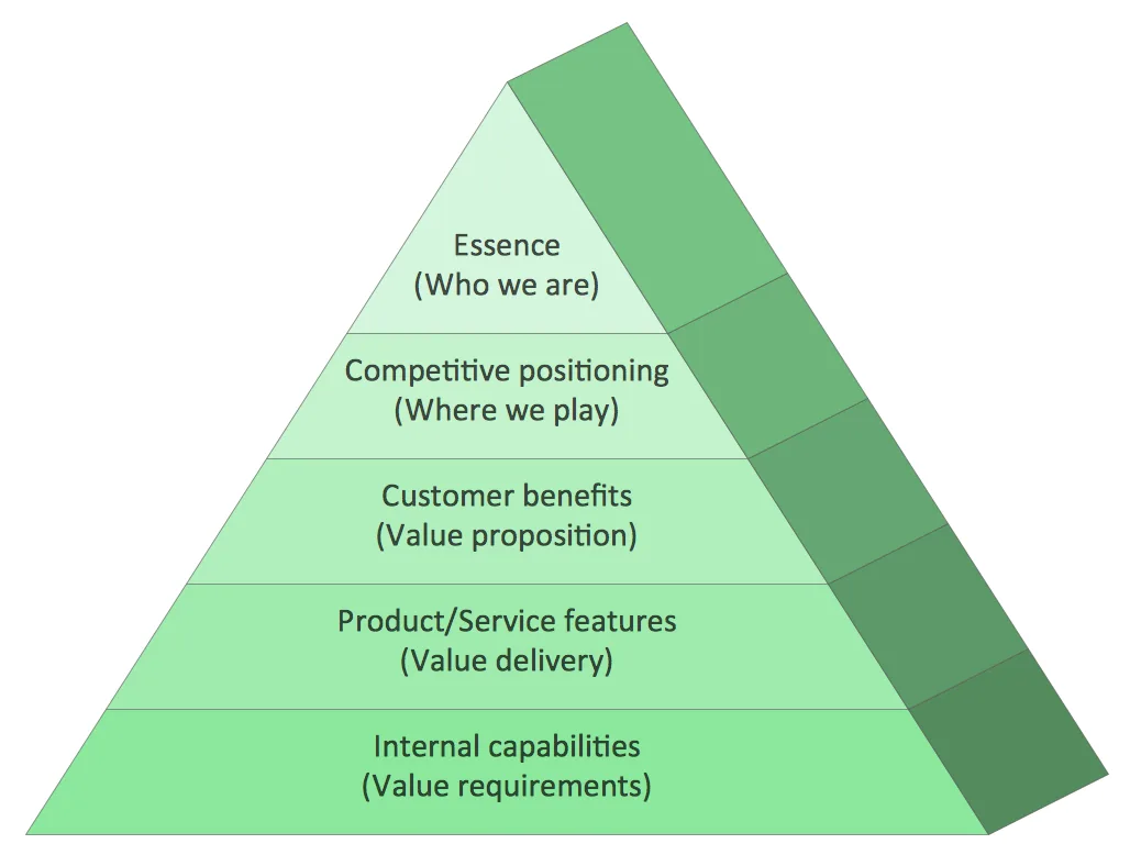 Diagram Steps Of Pyramid Diagram