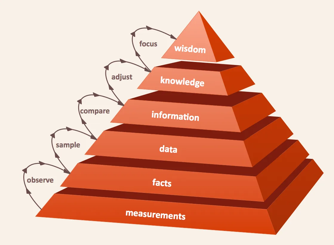 Diagram Steps Of Pyramid Diagram