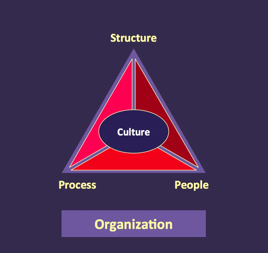 Diagram Steps Of Pyramid Diagram