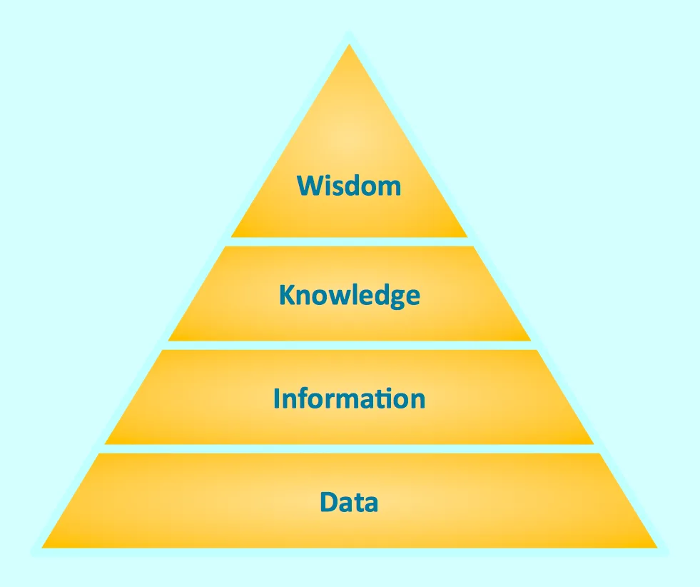 Diagram Steps Of Pyramid Diagram