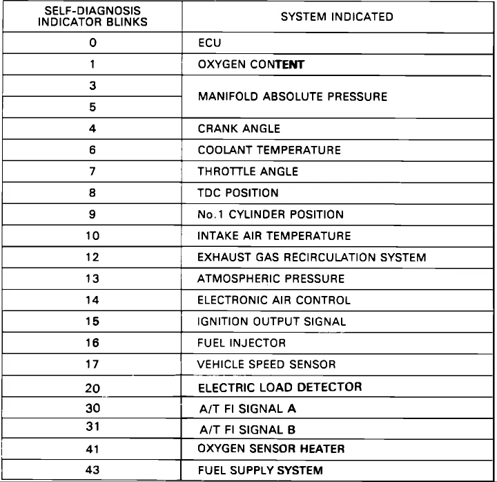 Diagram Stereo Wiring Diagram Honda Accord 1992