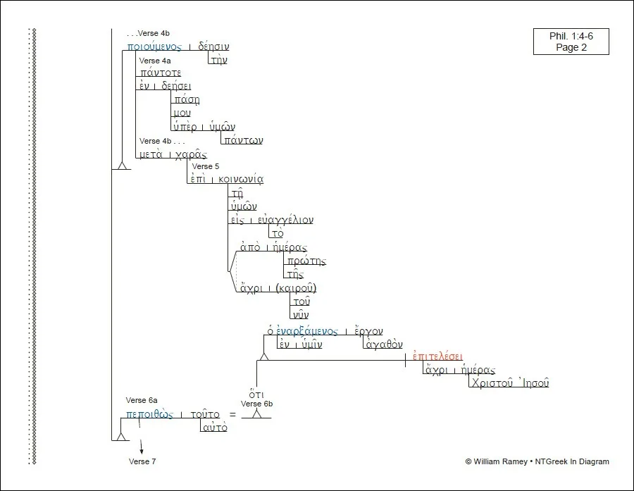 Diagram Structural Diagram Of Philippians 1
