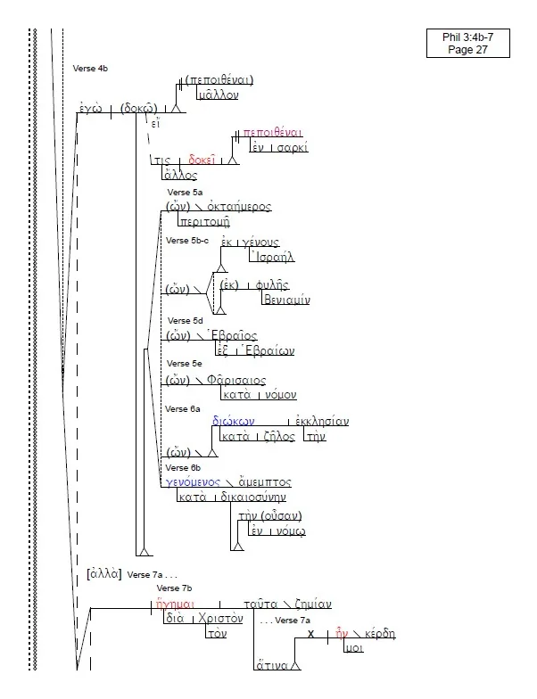 Diagram Structural Diagram Of Philippians 1