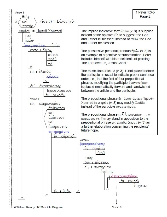 Diagram Structural Diagram Of Philippians 1