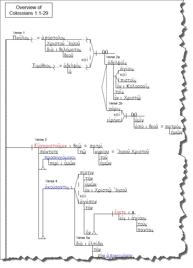 Diagram Structural Diagram Of Philippians 1
