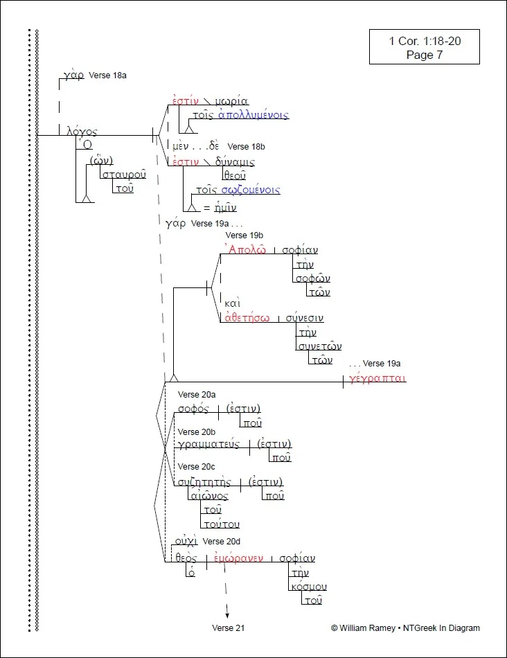Diagram Structural Diagram Of Philippians 1