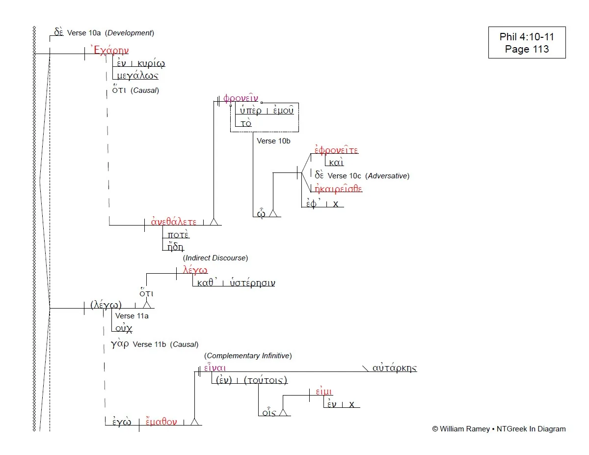 Diagram Structural Diagram Of Philippians 1