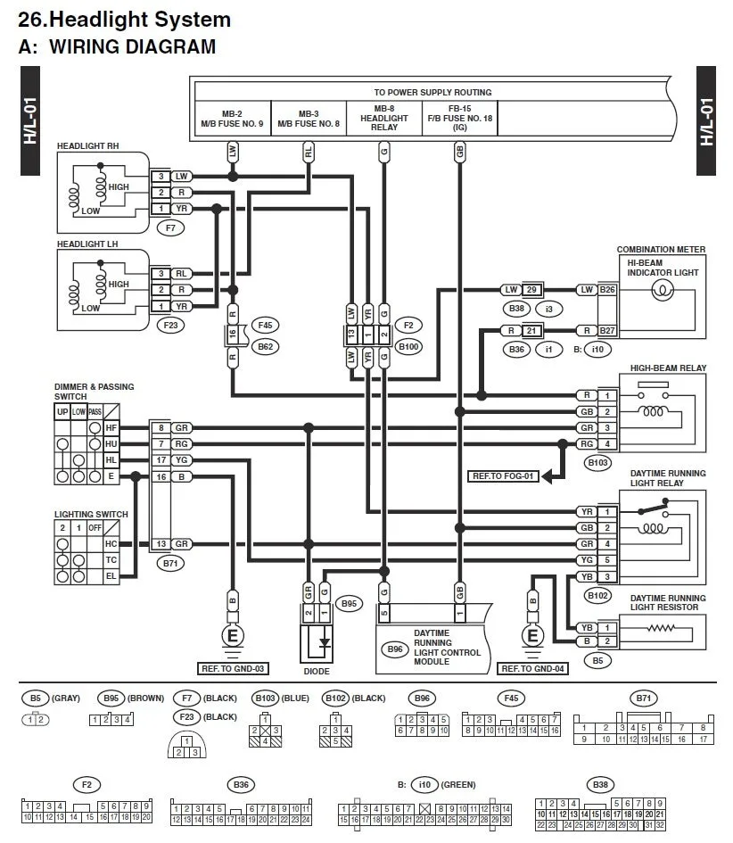 Diagram Subaru Forester Electrical Diagram