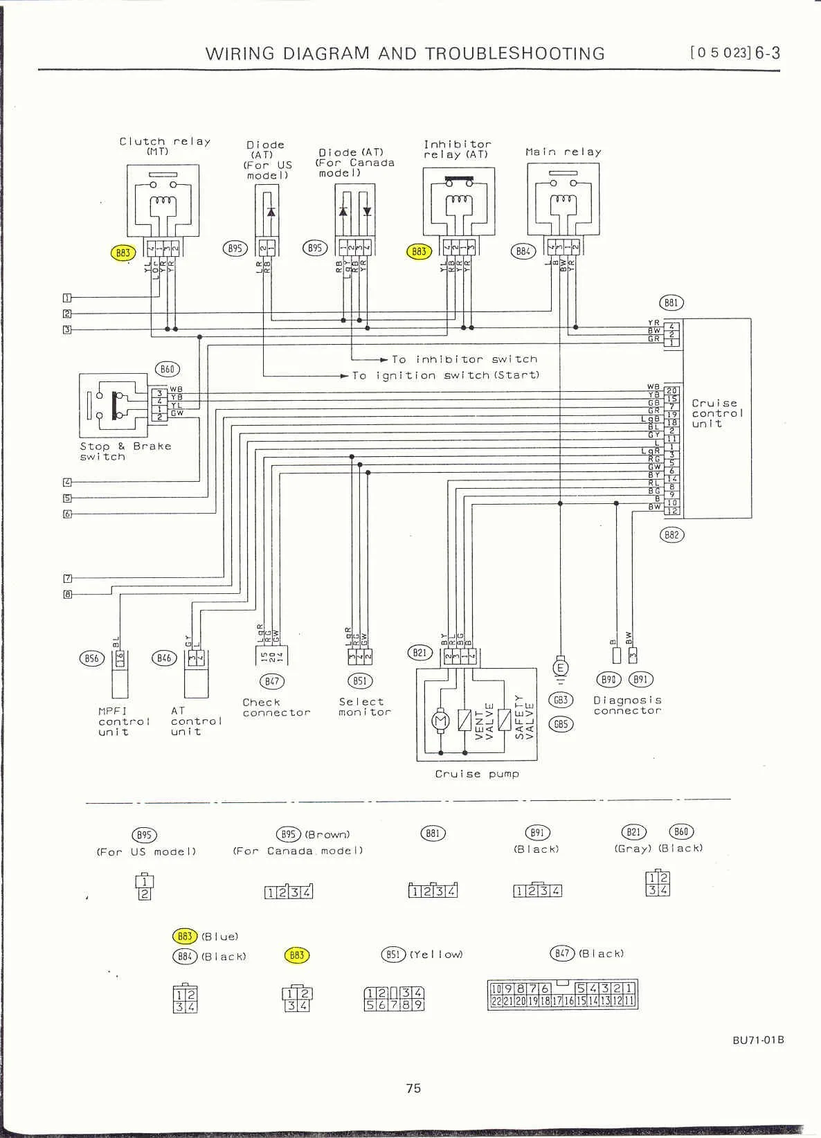 Diagram Subaru Impreza Wiring Diagram