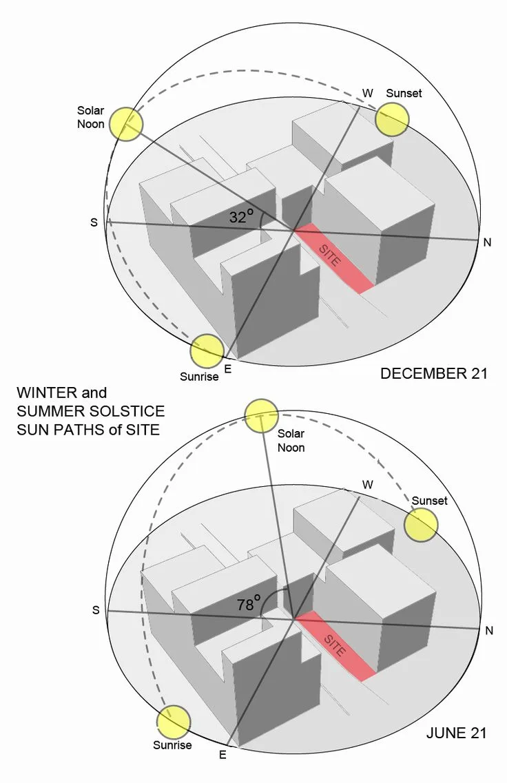 Diagram Sun Path Diagram Architecture Pdf