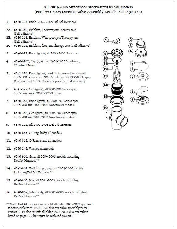 Diagram Sundance Cameo Wiring Diagram