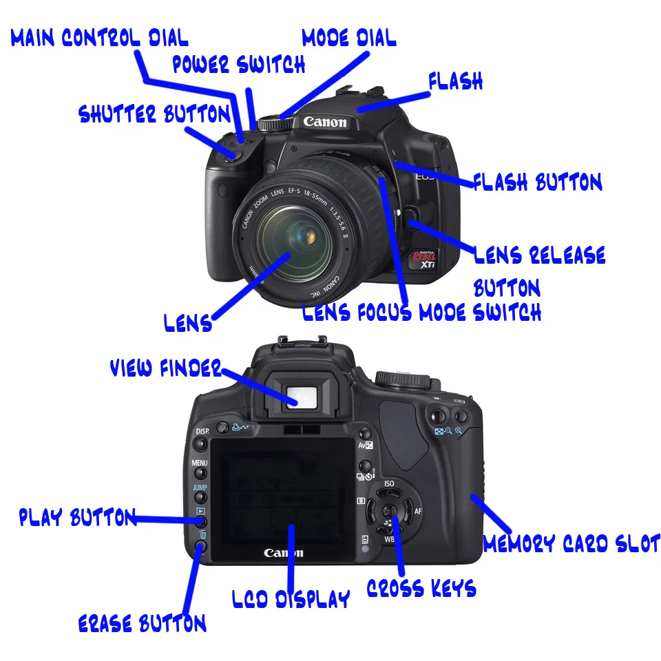 Diagram Surveillance Camera Diagram