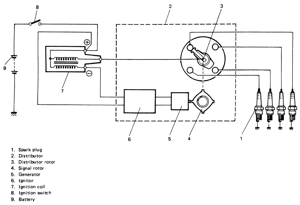 Diagram Suzuki Samurai Ignition Wiring Diagrams
