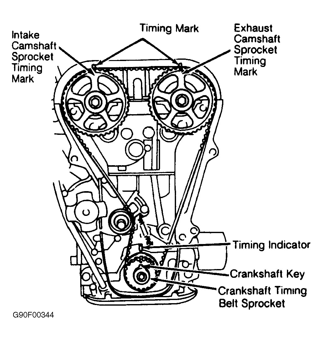 Diagram Suzuki Samurai Timing Belt Diagram For Engine