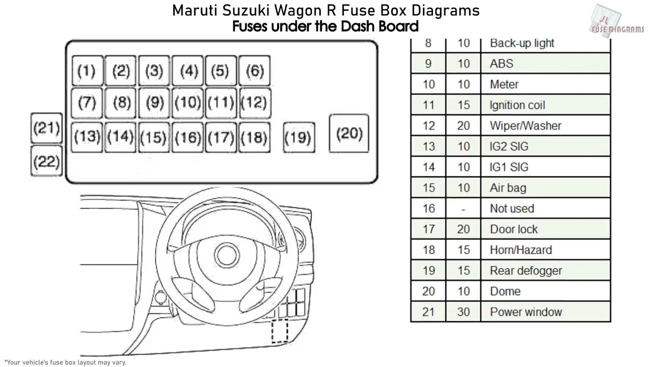 Diagram Suzuki Wagon R Fuse Box Diagram