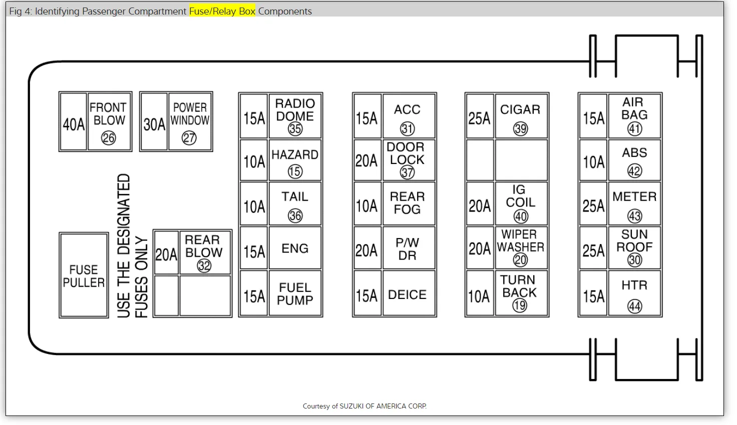 Diagram Suzuki Xl7 Fuse Diagram