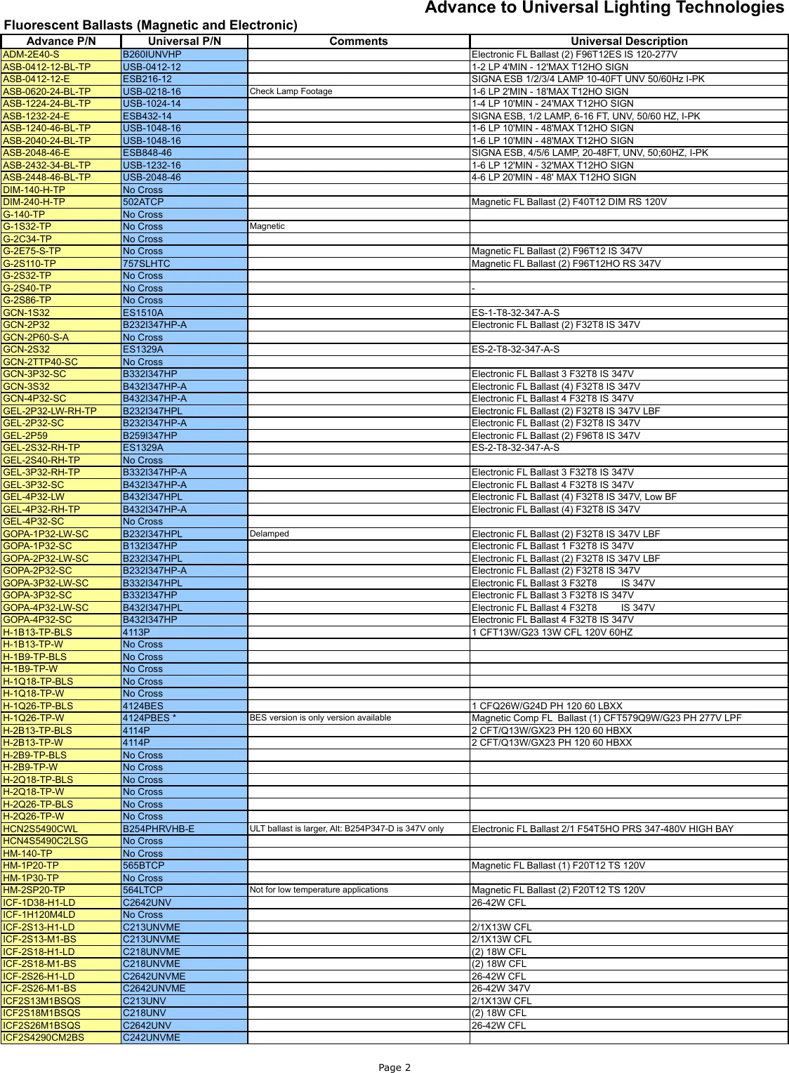 Diagram T8 Ballast Wiring Diagram For Icn 2P32 N